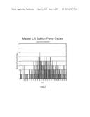 Fluid Flow Management Through a Wastewater Level Manipulation System and     Associated Methods diagram and image