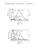 PURIFICATION OF SUCCINIC ACID FROM FERMENTATION BROTH ON     NON-FUNCTIONALIZED CHROMATOGRAPHIC RESIN diagram and image