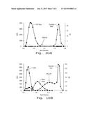 PURIFICATION OF SUCCINIC ACID FROM FERMENTATION BROTH ON     NON-FUNCTIONALIZED CHROMATOGRAPHIC RESIN diagram and image