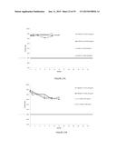 LONG-ACTING POLYPEPTIDES AND METHODS OF PRODUCING AND ADMINISTERING SAME diagram and image