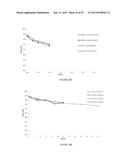 LONG-ACTING POLYPEPTIDES AND METHODS OF PRODUCING AND ADMINISTERING SAME diagram and image