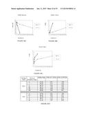 LONG-ACTING POLYPEPTIDES AND METHODS OF PRODUCING AND ADMINISTERING SAME diagram and image