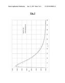 PROCESS FOR CONTINUOUS SYTNTHESIS OF A DIENE ELASTOMER diagram and image