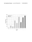 GRAPHENIC CARBON PARTICLE DISPERSIONS AND METHODS OF MAKING SAME diagram and image