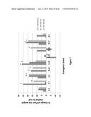 Plant drought tolerance and nitrogen use efficiency by reducing plant     sensitivity to ethylene diagram and image