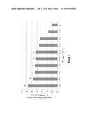 Plant drought tolerance and nitrogen use efficiency by reducing plant     sensitivity to ethylene diagram and image