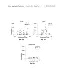 Intermittent application of reduced nitrogen sources for selection of PHB     producing methanotrophs diagram and image