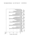 METHODS FOR QUANTITATIVE cDNA ANALYSIS IN SINGLE-CELL diagram and image