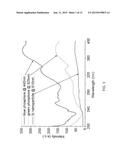 HYBRID NANOPHOSPHORS AND UV OR NEAR UV-DRIVEN WHITE LIGHT EMITTING DIODE diagram and image