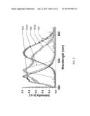 HYBRID NANOPHOSPHORS AND UV OR NEAR UV-DRIVEN WHITE LIGHT EMITTING DIODE diagram and image