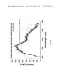 HYBRID NANOPHOSPHORS AND UV OR NEAR UV-DRIVEN WHITE LIGHT EMITTING DIODE diagram and image