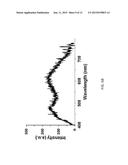 HYBRID NANOPHOSPHORS AND UV OR NEAR UV-DRIVEN WHITE LIGHT EMITTING DIODE diagram and image