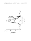 HYBRID NANOPHOSPHORS AND UV OR NEAR UV-DRIVEN WHITE LIGHT EMITTING DIODE diagram and image