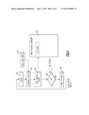 Furnace Control with Safety Circuit and Non-volatile Memory diagram and image