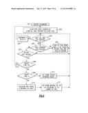 Furnace Control with Safety Circuit and Non-volatile Memory diagram and image