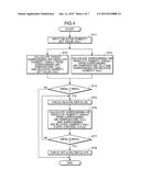 HUMIDITY CONTROL APPARATUS, ENVIRONMENT TEST APPARATUS, AND TEMPERATURE     AND HUMIDITY CONTROL APPARATUS diagram and image