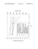 TISSUE STAINING METHOD, TISSUE EVALUATION METHOD AND BIOSUBSTANCE     DETECTION METHOD diagram and image