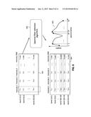 SELECTION OF SPECTRAL BANDS OR FILTERS FOR MATERIAL CLASSIFICATION UNDER     MULTIPLEXED ILLUMINATION diagram and image