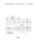 Substances Detection System and Method diagram and image