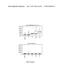 Renal Cell Carcinoma Biomarkers and Uses Thereof diagram and image