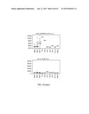 Renal Cell Carcinoma Biomarkers and Uses Thereof diagram and image