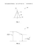 Nanostructured Functional Coatings and Devices diagram and image