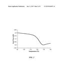 POSITIVE-TONE, CHEMICALLY AMPLIFIED, AQUEOUS-DEVELOPABLE, PERMANENT     DIELECTRIC diagram and image