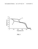 POSITIVE-TONE, CHEMICALLY AMPLIFIED, AQUEOUS-DEVELOPABLE, PERMANENT     DIELECTRIC diagram and image