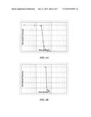 POSITIVE-TONE, CHEMICALLY AMPLIFIED, AQUEOUS-DEVELOPABLE, PERMANENT     DIELECTRIC diagram and image