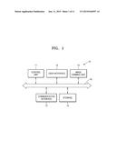 IMAGE FORMING APPARATUS AND METHOD OF CONTROLLING THE SAME diagram and image