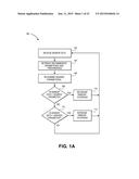 SYSTEMS AND METHODS TO AUTOMATICALLY ADJUST WINDOW COVERINGS diagram and image