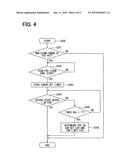 CONTROL APPARATUS AND SHIFT-BY-WIRE SYSTEM HAVING THE SAME diagram and image