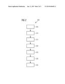 Allocation of Printed Circuit Boards on Fitting Lines diagram and image