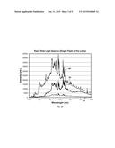 ENDPOINT METHOD USING PEAK LOCATION OF SPECTRA CONTOUR PLOTS VERSUS TIME diagram and image