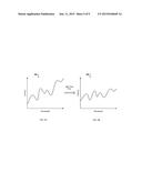 ENDPOINT METHOD USING PEAK LOCATION OF SPECTRA CONTOUR PLOTS VERSUS TIME diagram and image