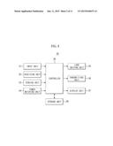 DEMAND RESPONSE SYSTEM diagram and image