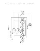 Injecting Faults at Select Execution Points of Distributed Applications diagram and image