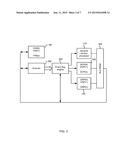 Digital Signal Processing Data Transfer diagram and image