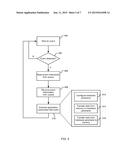 Digital Signal Processing Data Transfer diagram and image