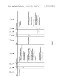 Digital Signal Processing Data Transfer diagram and image