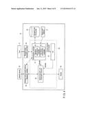 ELECTRONIC DEVICE AND AUTHENTICATION CONTROL METHOD diagram and image