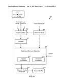 Methods and Systems of Using Application-Specific and     Application-Type-Specific Models for the Efficient Classification of     Mobile Device Behaviors diagram and image