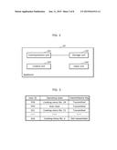 USER MANAGEMENT METHOD, SERVER DEVICE, AND USER MANAGEMENT SYSTEM diagram and image