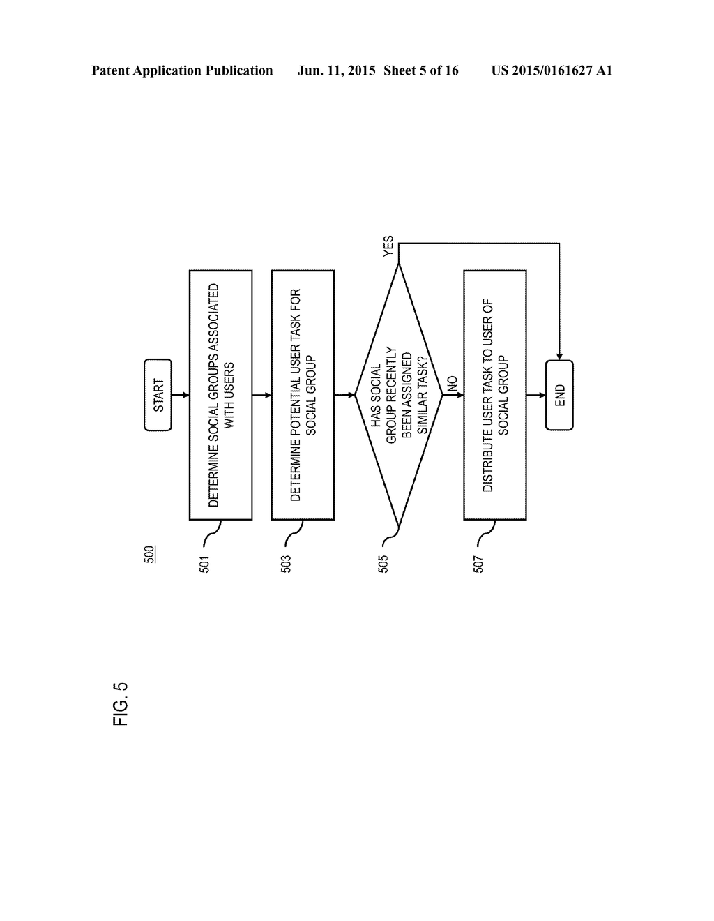 METHOD AND APPARATUS FOR PROVIDING INFORMATION COLLECTION USING     TEMPLATE-BASED USER TASKS - diagram, schematic, and image 06