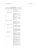 HIGH TEMPERATURE MATERIAL COMPOSITIONS FOR HIGH TEMPERATURE THERMAL CUTOFF     DEVICES diagram and image