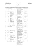 HIGH TEMPERATURE MATERIAL COMPOSITIONS FOR HIGH TEMPERATURE THERMAL CUTOFF     DEVICES diagram and image