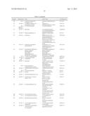 HIGH TEMPERATURE MATERIAL COMPOSITIONS FOR HIGH TEMPERATURE THERMAL CUTOFF     DEVICES diagram and image