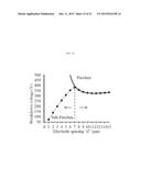 MICRO-PLASMA FIELD EFFECT TRANSISTORS diagram and image