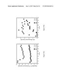 REACTOR FOR PLASMA-BASED ATOMIC LAYER ETCHING OF MATERIALS diagram and image