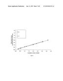 MALDI SAMPLE PREPARATION METHODS AND TARGETS diagram and image